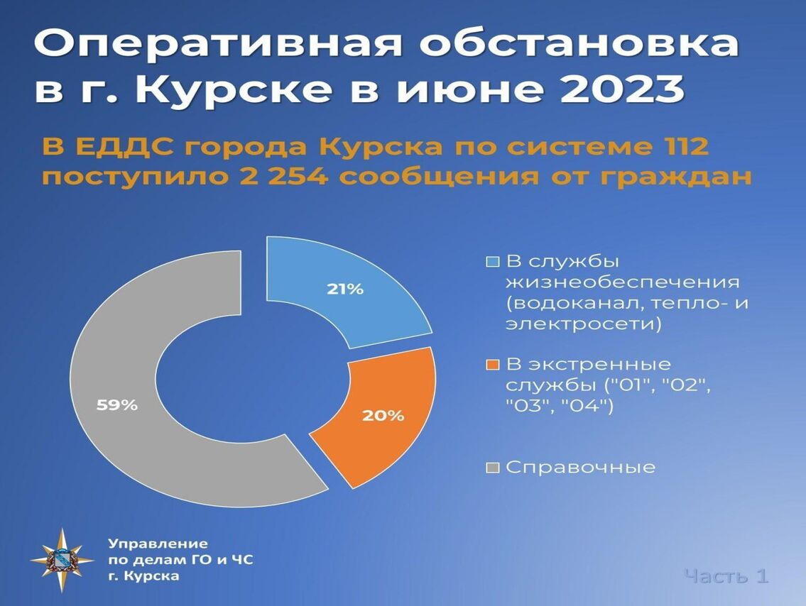 Новости и репортажи